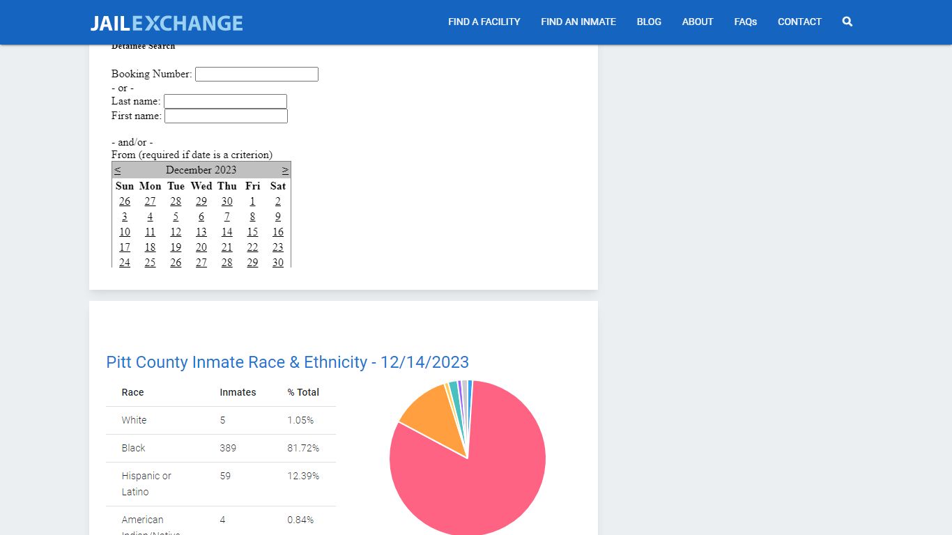 Inmate Search: Roster & Mugshots - Pitt County Detention Center, NC